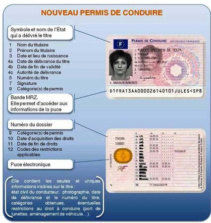 Un nouveau permis de conduire unifié, sécurisé et renouvelable à partir du  16 septembre 2013 - Permis de conduire - Titres sécurisés - Démarches - Les  services de l'État dans les Alpes-de-Haute-Provence